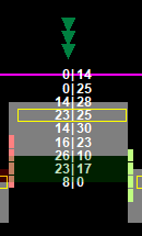Below Below Bearish