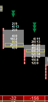 Footprint chart Delta Breakout Bearish