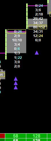Footprint chart Delta Breakout Bullish