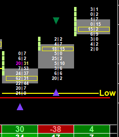 Footprint chart Delta Divergence Bullish