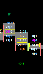 Delta Tail Bearish