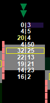 Distribution Bearish