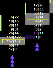 Exhaustion Sellers