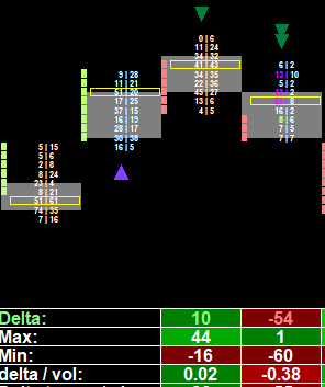 Footprint chart Extreme Delta Threshold Bearish