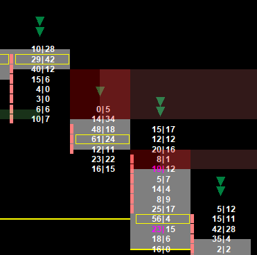 Gap Down Bearish Extension Line