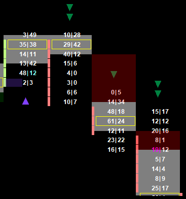 Gap Down Bearish