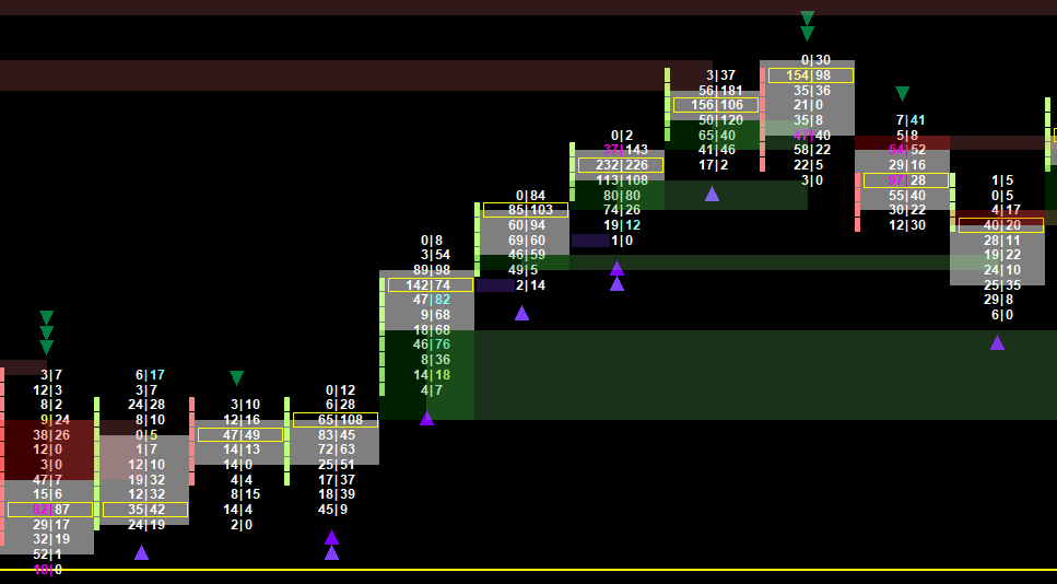 Gap Up Bullish Extension Line