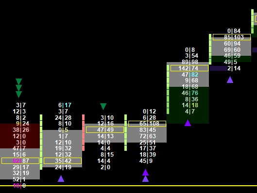 Gap Up Bullish