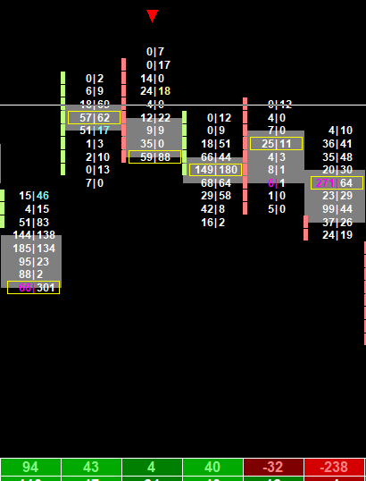 Footprint chart Market Weakness Bearish