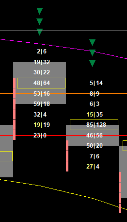 Momentum Bearish