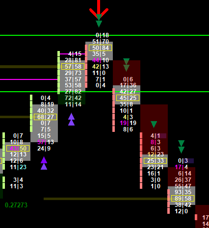 Open POC Bearish