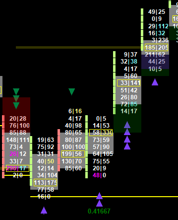 Open POC Bullish