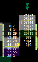 POC Pop Bearish