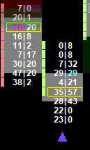 POC Pop Bullish