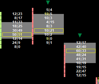Poc Wave Down Bearish