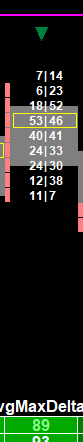 Footprint chart Price Action Divergence Bearish