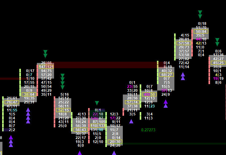 Prominent POC Bearish