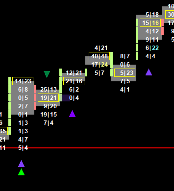 Retail Suck Bullish