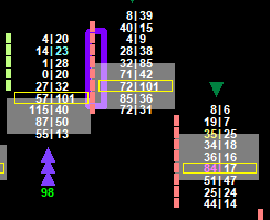 Bearish Sequencing