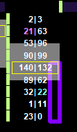 Bullish Sequencing