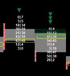 Slingshot Poc Bearish