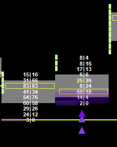 Slingshot Poc Bullish