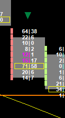 Footprint chart Stacked Imbalance