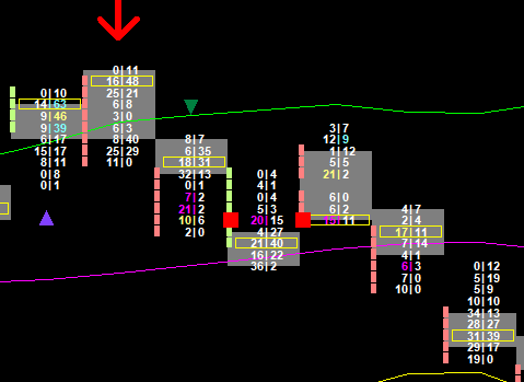 Sustained Imbalance bearish