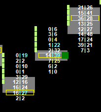 Sustained Imbalance bullish