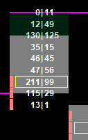 Volume Decline Bearish