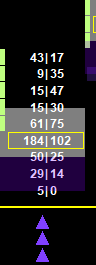 Volume Decline Bullish