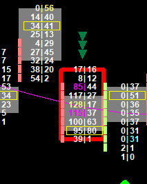 Footprint chart Volume Imbalance